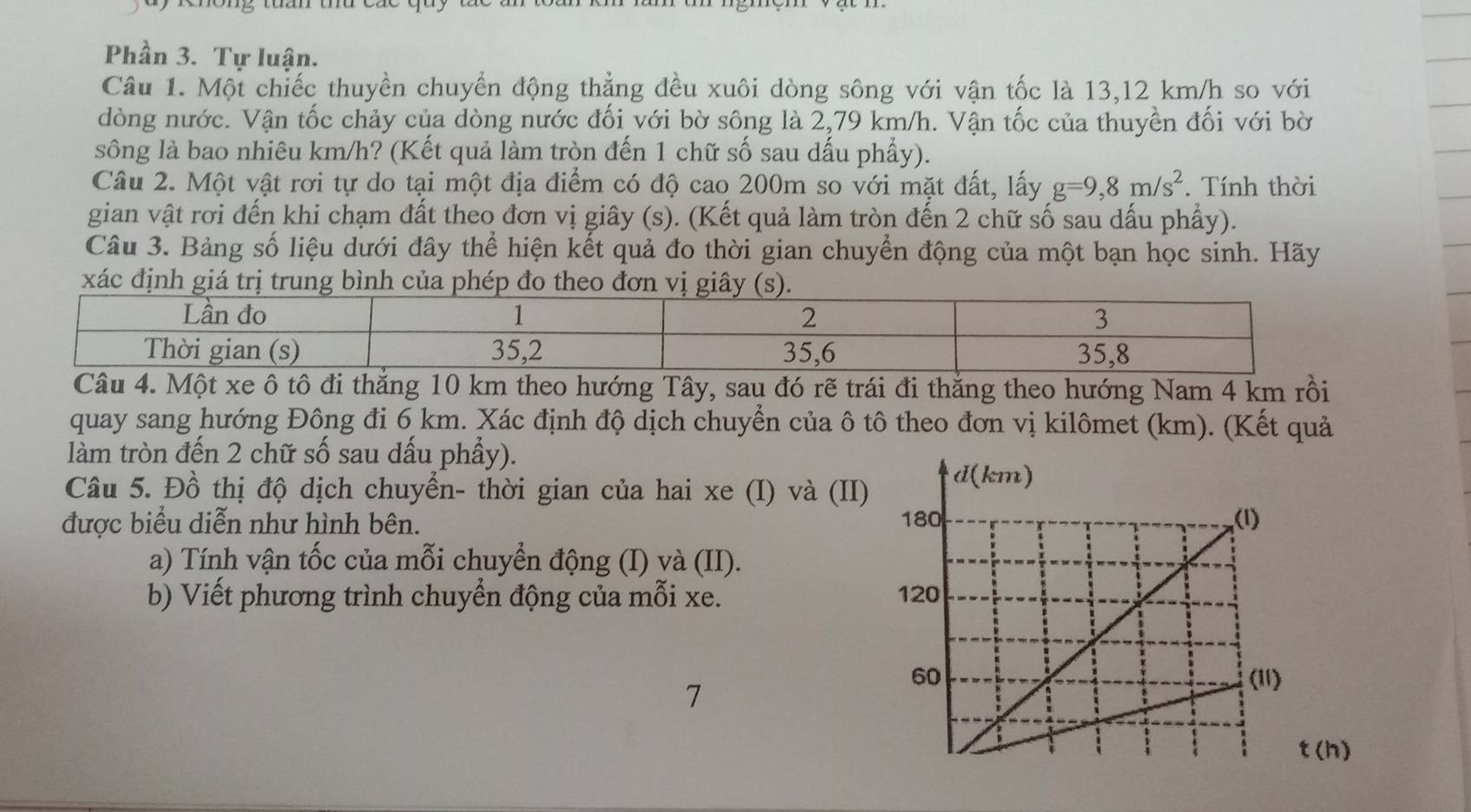 Phần 3. Tự luận. 
Câu 1. Một chiếc thuyền chuyển động thẳng đều xuôi dòng sông với vận tốc là 13,12 km/h so với 
dòng nước. Vận tốc chảy của dòng nước đối với bờ sông là 2,79 km/h. Vận tốc của thuyền đối với bờ 
sông là bao nhiêu km/h? (Kết quả làm tròn đến 1 chữ số sau dấu phẩy). 
Câu 2. Một vật rơi tự do tại một địa điểm có độ cao 200m so với mặt đất, lấy g=9,8m/s^2. Tính thời 
gian vật rơi đến khi chạm đất theo đơn vị giây (s). (Kết quả làm tròn đến 2 chữ số sau dấu phẩy). 
Câu 3. Bảng số liệu dưới đây thể hiện kết quả đo thời gian chuyển động của một bạn học sinh. Hãy 
xác định giá trị trung bình của phép 
Câu 4. Một xe ô tô đi thắng 10 km theo hướng Tây, sau đó rẽ trái đi thắng theo hướng Nam 4 km rồi 
quay sang hướng Đông đi 6 km. Xác định độ dịch chuyển của ô tô theo đơn vị kilômet (km). (Kết quả 
làm tròn đến 2 chữ số sau dấu phầy). 
Câu 5. Đồ thị độ dịch chuyển- thời gian của hai xe (I) và (II) 
được biểu diễn như hình bên. 
a) Tính vận tốc của mỗi chuyển động (I) và (II). 
b) Viết phương trình chuyển động của mỗi xe. 
7 
t(h)