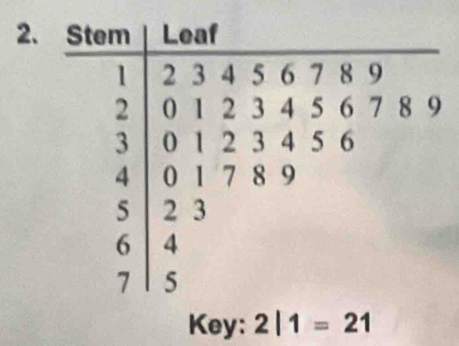 Key: 2|1=21