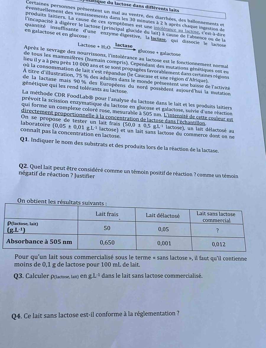 iatique du lactose dans différents laits
Certaines personnes présentent un mal au ventre, des diarrhées, des ballonnements et
éventuellement des vomissements dans les 30 minutes à 2 h après chaque ingestion de
produits laitiers. La cause de ces symptômes est une intolérance au lactose, c'est-à-dire
l'incapacité à digérer le lactose (principal glucide du lait) à cause de l'absence ou de la
en galactose et en glucose :
quantité insuffisante d'une enzyme digestive, la lactase, qui dissocie le lactose
Lactose + H₂O lactase
glucose + galactose
Après le sevrage des nourrissons, l'intolérance au lactose est le fonctionnement normal
de tous les mammifères (humain compris). Cependant des mutations génétiques ont eu
lieu il y a à peu près 10 000 ans et se sont propagées favorablement dans certaines régions
où la consommation de lait s'est répandue (le Caucase et une région d'Afrique).
À titre d'illustration, 75 % des adultes dans le monde présentent une baisse de l'activité
de la lactase mais 90% des Européens du nord possèdent aujourd'hui la mutation
génétique qui les rend tolérants au lactose.
La méthode CDR FoodLab® pour l'analyse du lactose dans le lait et les produits laitiers
prévoit la scission enzymatique du lactose en glucose et galactose, suivie d'une réaction
qui forme un complexe coloré rose, mesurable à 505 nm. L'intensité de cette couleur est
directement proportionnelle à la concentration de lactose dans l'échantillon.
On se propose de tester un lait frais (50,0± 0,5g.L^(-1) lactose), un lait délactosé au
laboratoire (0,05± 0,01g.L^(-1) lactose) et un lait sans lactose du commerce dont on ne
connaît pas la concentration en lactose.
Q1. Indiquer le nom des substrats et des produits lors de la réaction de la lactase.
Q2. Quel lait peut être considéré comme un témoin positif de réaction ? comme un témoin
négatif de réaction ? Justifier
On obtient le
Pour qu'un lait sous commercialisé sous le terme « sans lactose », il faut qu'il contienne
moins de 0,1 g de lactose pour 100 mL de lait.
Q3. Calculer ρ(lactose, lait) en g.L^(-1) dans le lait sans lactose commercialisé.
Q4. Ce lait sans lactose est-il conforme à la réglementation ?