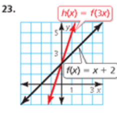 23
f(x)=x+2