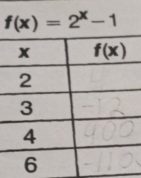 f(x)=2^x-1