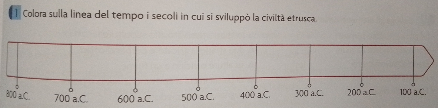 Colora sulla linea del tempo i secoli in cui si sviluppò la civiltà etrusca. 
。
700 a.C. 600 a.C. 500 a.C. 400 a.C. 300 a.C. 200 a.C. 100 a.C.