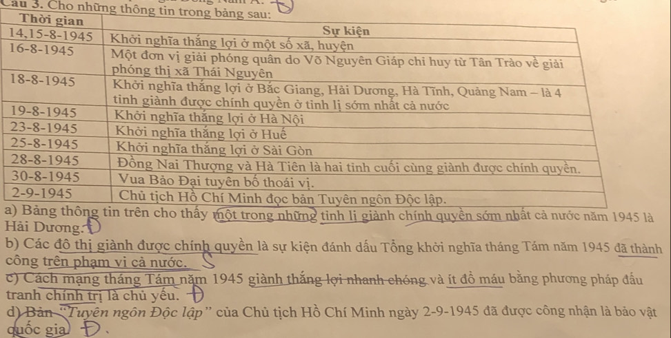 Cầu 3. Cho những thông tin tro 
1 
a 
Hải Dương: 
b) Các đô thị giành được chính quyền là sự kiện đánh dấu Tổng khởi nghĩa tháng Tám năm 1945 đã thành 
công trên phạm vị cả nước. 
c) Cách mạng tháng Tám năm 1945 giành thắng lợi nhanh chóng và ít đồ máu bằng phương pháp đấu 
tranh chính trị là chủ yếu. 
d) Bản ''Tuyên ngôn Độc lập”' của Chủ tịch Hồ Chí Minh ngày 2-9-1945 đã được công nhận là bảo vật 
quốc gia