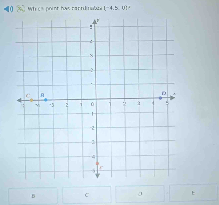 Which point has coordinates (-4.5,0) ?
B
C
D
E