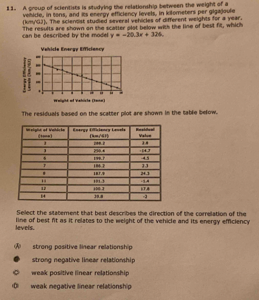 A group of scientists is studying the relationship between the weight of a
vehicle, in tons, and its energy efficiency levels, in kilometers per gigajoule
(km/GJ), The scientist studied several vehicles of different weights for a year.
The results are shown on the scatter plot below with the line of best fit, which
can be described by the model y=-20.3x+326. 
Vehicle Energy Efficiency
= 
Weight of Vehicle (tons)
The residuals based on the scatter plot are shown in the table below.
Select the statement that best describes the direction of the correlation of the
line of best fit as it relates to the weight of the vehicle and its energy efficiency
levels.
D strong positive linear relationship
strong negative linear relationship
C weak positive linear relationship
Q weak negative linear relationship