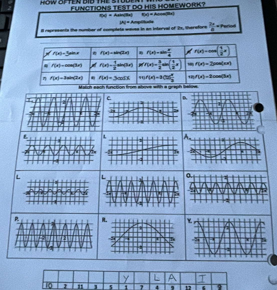 HOW OFTEN DID THE STUD 
2 
FUNCTIONS TEST DO HIS HOMEWORK?
f(x)=Asin (Bx) f(x)=Acos (Bx)
|A|= Amplitude 
8 represents the number of complete waves in an interval of 2x, therefore  2x/8 = Period
f(x)=3sin x 2) f(x)=sin (2x) 5) f(x)=sin  x/4  f(x)=cos ( 1/2 x)
5 f(x)=cos (3x) f(x)= 1/2 sin (3x) f(x)= 3/2 sin ( 1/2 x) 10) f(x)=2cos (π x)
7 f(x)=3sin (2x) 8 f(x)=3cos x 11 f(x)=3(125 x/3  12) f(x)=2cos (3x)
Match each function from above with a graph below.
Y L
10 2 11 3 5 1 7 4 9 12 6