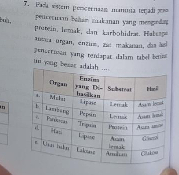 Pada sistem pencernaan manusia terjadi proses 
buh, 
pencernaan bahan makanan yang mengandung 
protein, lemak, dan karbohidrat. Hubungan 
antara organ, enzim, zat makanan, dan has 
pencernaan yang terdapat dalam tabel berik 
ini yang bena 
n