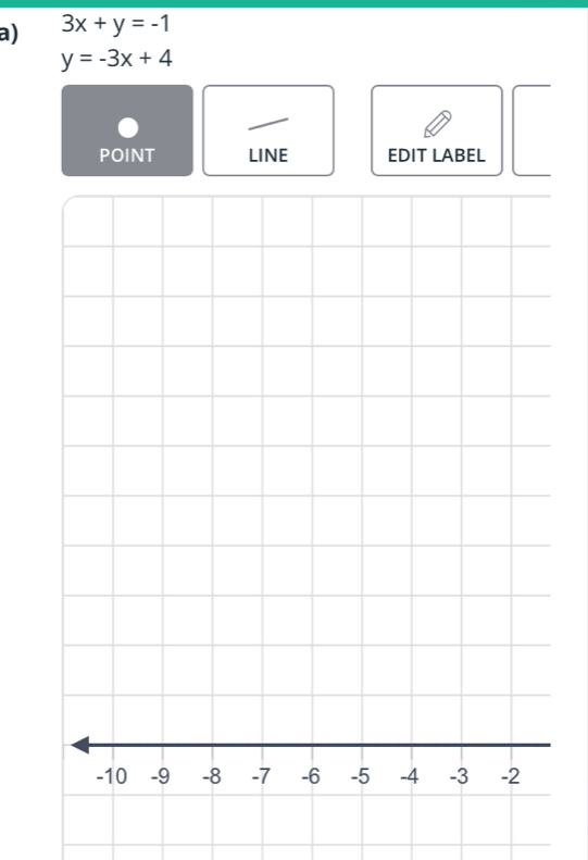 3x+y=-1
y=-3x+4
POINT LINE EDIT LABEL