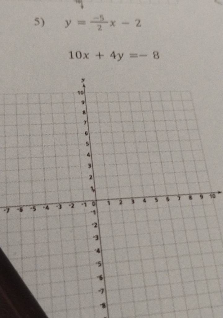 y= (-5)/2 x-2
10x+4y=-8
-70
8