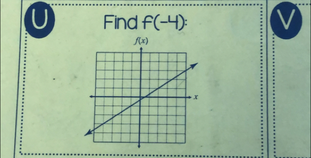 Find f(-4):
V