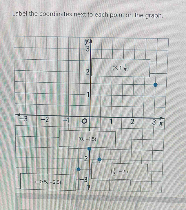 Label the coordinates next to each point on the graph.