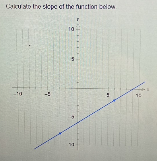 Calculate the slope of the function below.