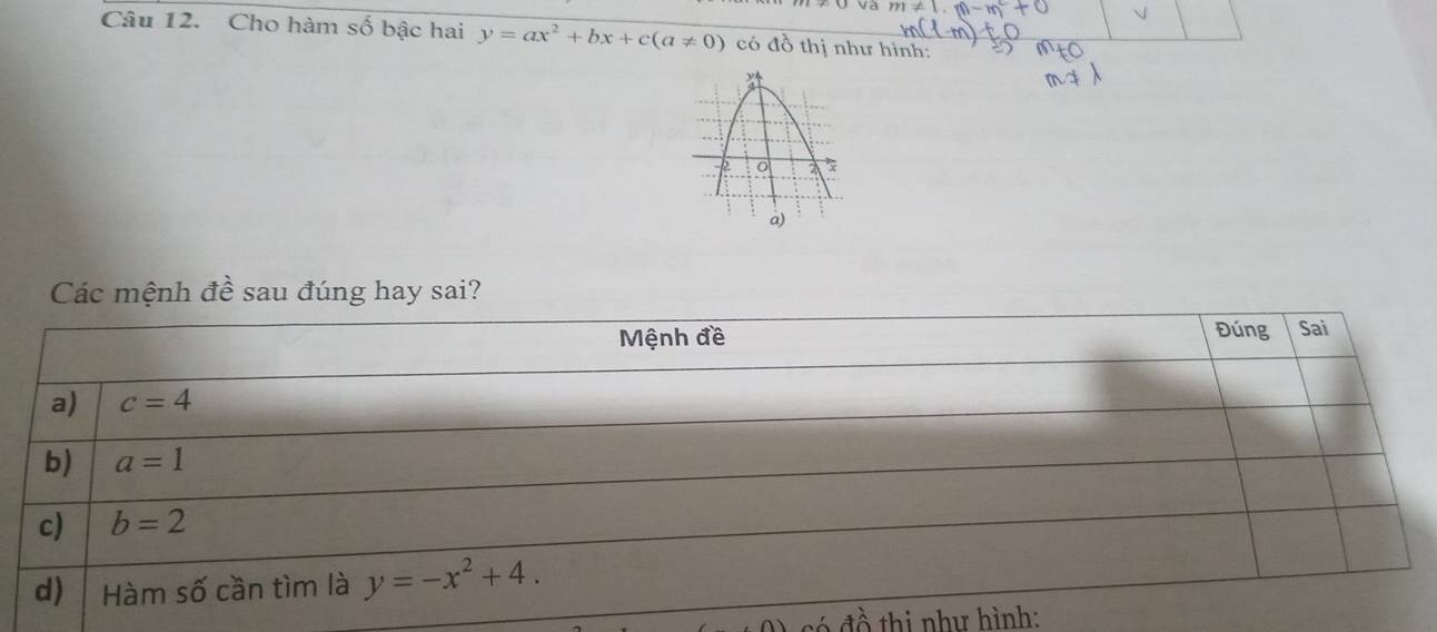 Va m!= 1.n-m^2+0
Câu 12. Cho hàm số bậc hai y=ax^2+bx+c(a!= 0) có đồ thị như hình:
Các mệnh đề sau đúng hay sai?
đồ thi như hình: