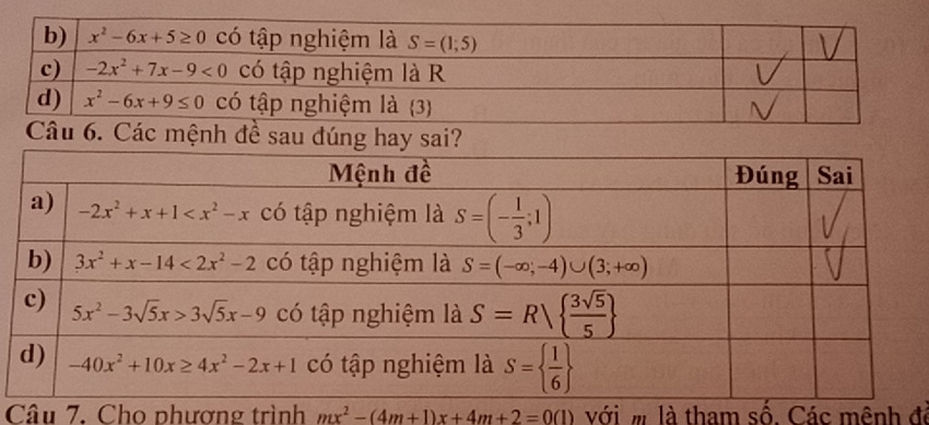 đề sau đúng hay sai?
Câu 7. Cho phượng trình mx^2-(4m+1)x+4m+2=0(1) với m là tham số. Các mênh đề