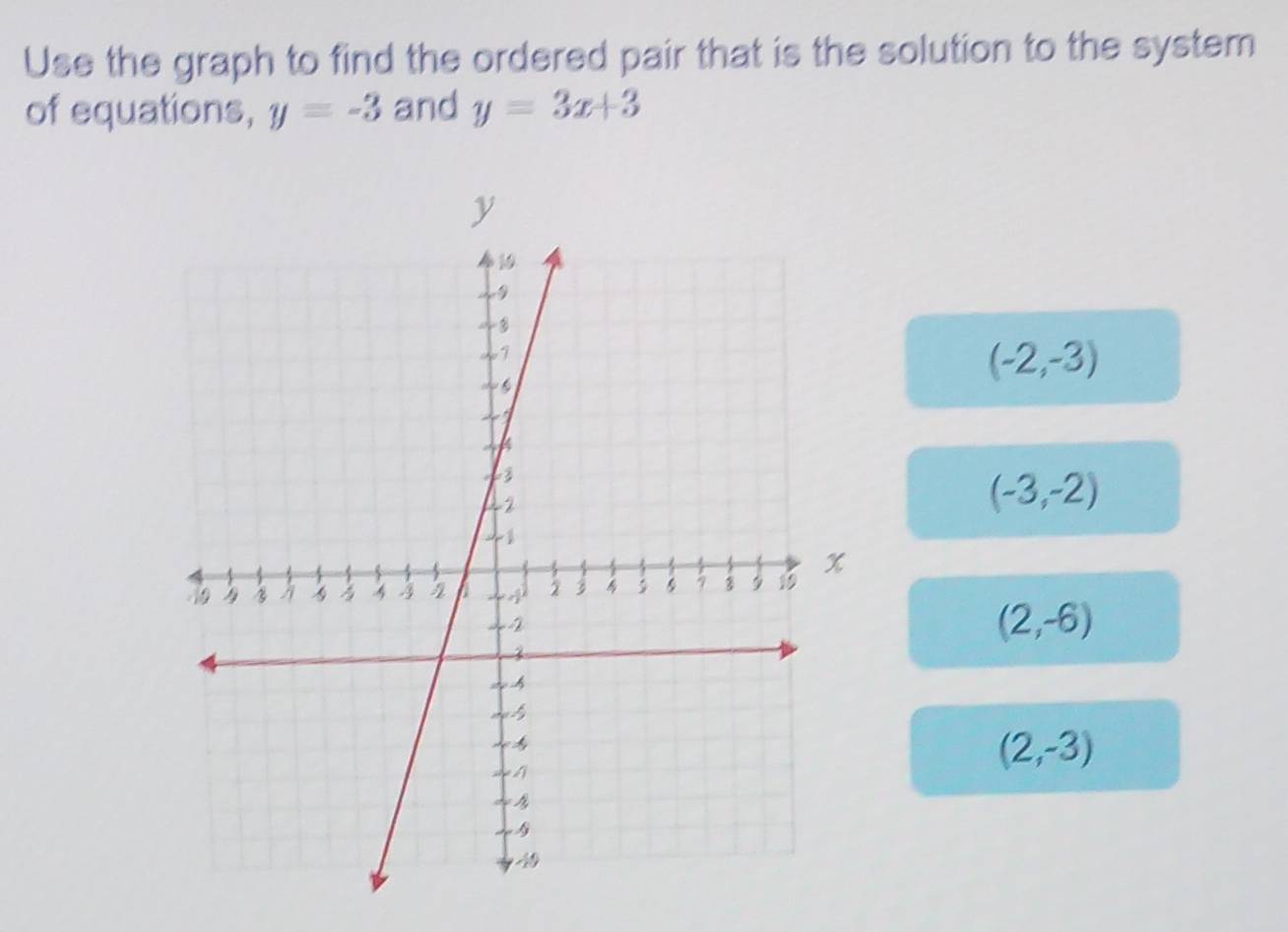 Use the graph to find the ordered pair that is the solution to the system 
of equations, y=-3 and y=3x+3
(-2,-3)
(-3,-2)
(2,-6)
(2,-3)