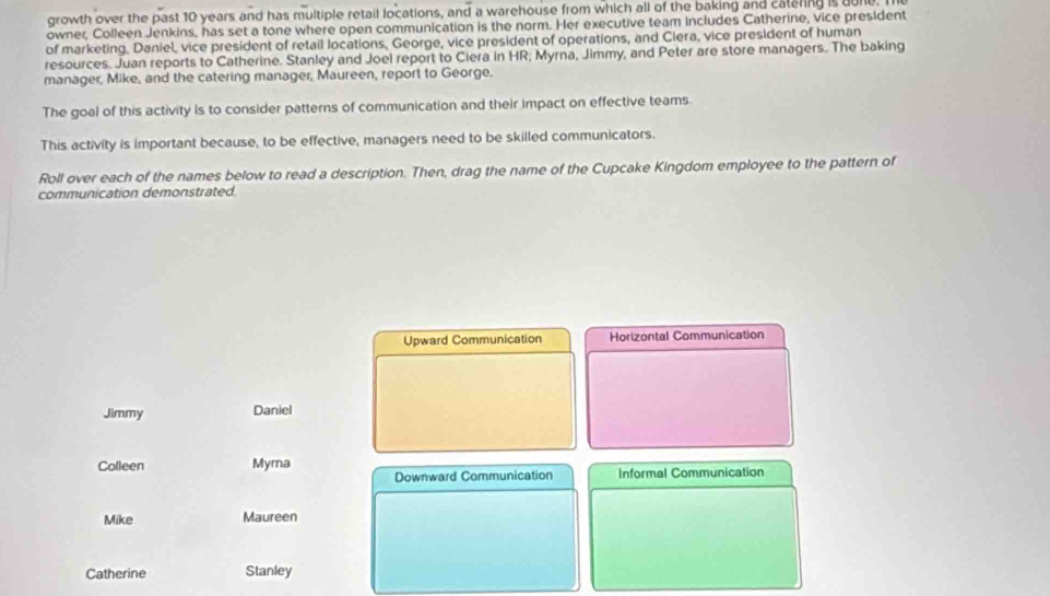 growth over the past 10 years and has multiple retail locations, and a warehouse from which all of the baking and catering is aond
owner, Colleen Jenkins, has set a tone where open communication is the norm. Her executive team includes Catherine, vice president
of marketing, Daniel, vice president of retail locations, George, vice president of operations, and Ciera, vice president of human
resources. Juan reports to Catherine. Stanley and Joel report to Ciera in HR; Myrna, Jimmy, and Peter are store managers. The baking
manager, Mike, and the catering manager, Maureen, report to George.
The goal of this activity is to consider patterns of communication and their impact on effective teams.
This activity is important because, to be effective, managers need to be skilled communicators.
Roll over each of the names below to read a description. Then, drag the name of the Cupcake Kingdom employee to the pattern of
communication demonstrated.
Upward Communication Horizontal Communication
Jimmy Daniel
Colleen Myrna
Downward Communication Informal Communication
Mike Maureen
Catherine Stanley
