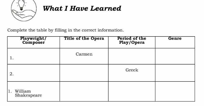 What I Have Learned 
Complete the table by filling in the correct information.