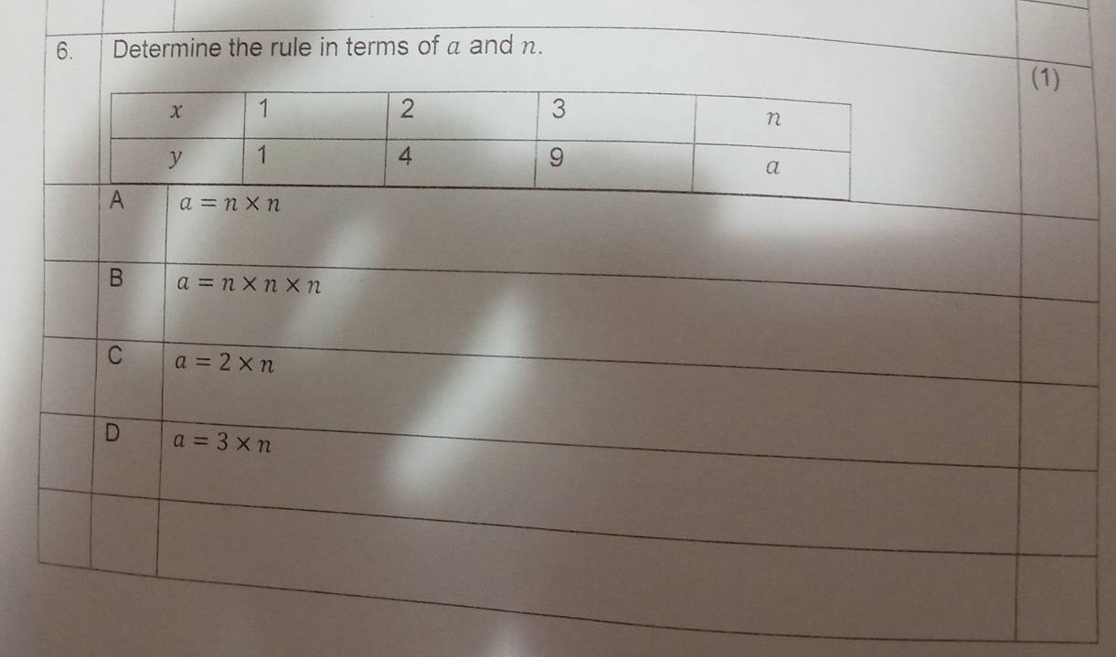 Determine the rule in terms of a and n.