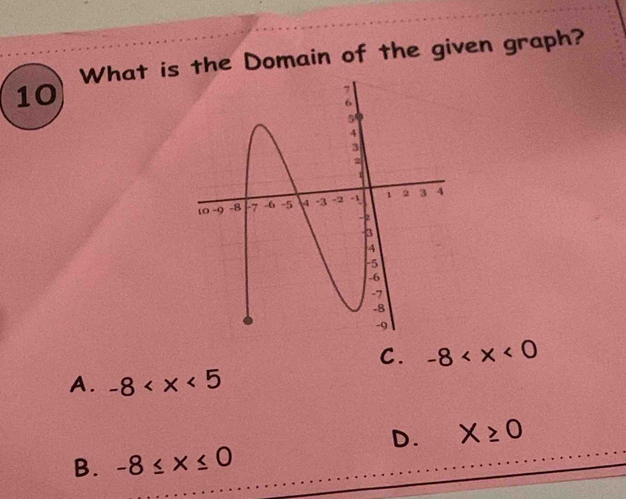 What is the Domain of the given graph?
10
C. -8
A. -8
D. X≥ 0
B. -8≤ x≤ 0