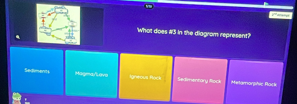 2^(nd) Attempt
What does #3 in the diagram represent?
Sediments Magma/Lava Igneous Rock Sedimentary Rock Metamorphic Rock