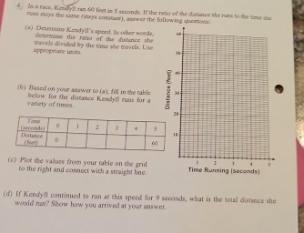 In a race, Kendyll ran 60 feet in 5 scconds. If the ranio of the distance she runs to the time sie 
rans stays the same (stays conicarr), answer the following questions: 
(4) Determine Kendyll's speed. to other words. 
deserine the ratio of the distance she 
appeopriate units. travels divided by the time she travels. Use 
(b) Based on your answer to (a). fill in the table 
varety of times. elow for the distance Kendy' runs for a 
(c) Plot the values from your table on the grid 
to the right and connect with a straight line. 
(d) If Kendyll continued to run at this speed for 9 seconds, what is the total distance she 
would run? Show how you arrived at your answer.