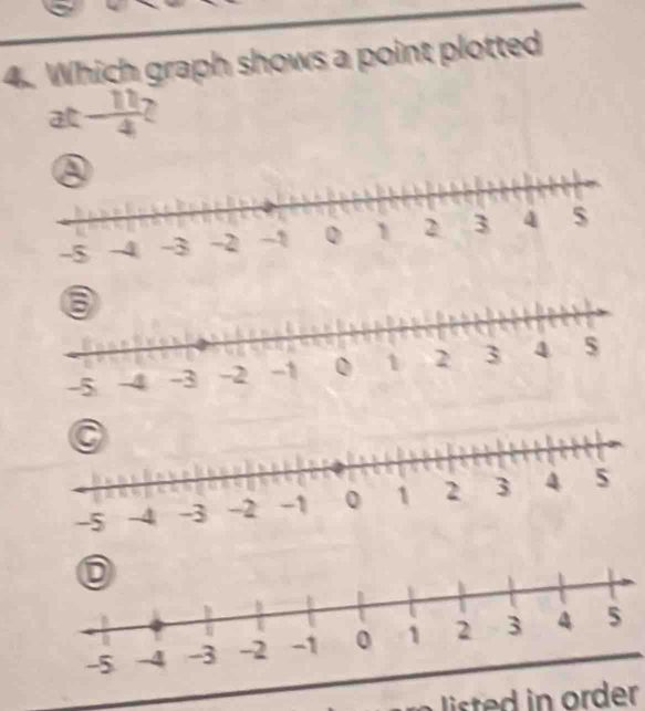 Which graph shows a point plotted 
at  11/4 