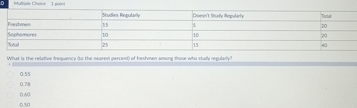 What is the relative frequency (to the nearest percent) of freshmen among those who study regularly?
0.55
0.78
0.60
0.50