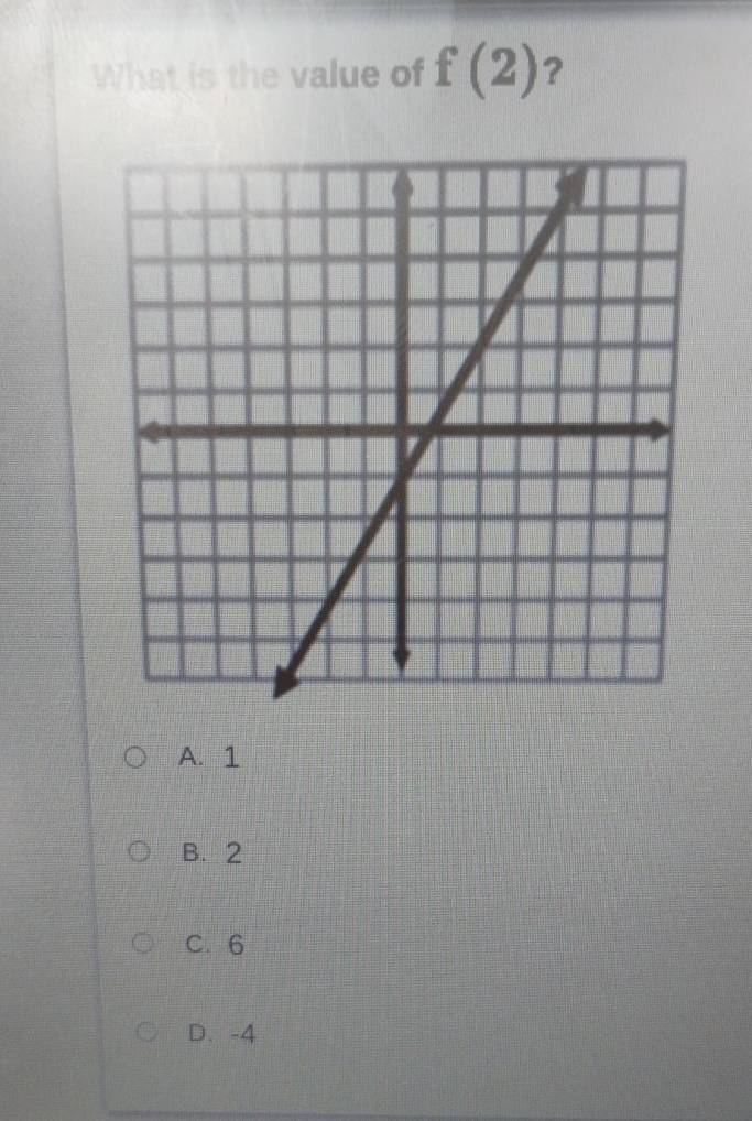 What is the value of f(2) ?
A. 1
B. 2
C. 6
D. -4