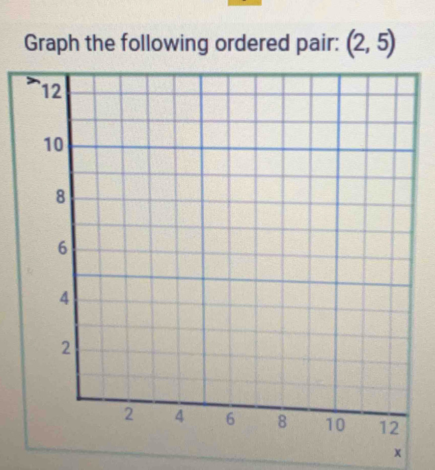 Graph the following ordered pair: (2,5)
x