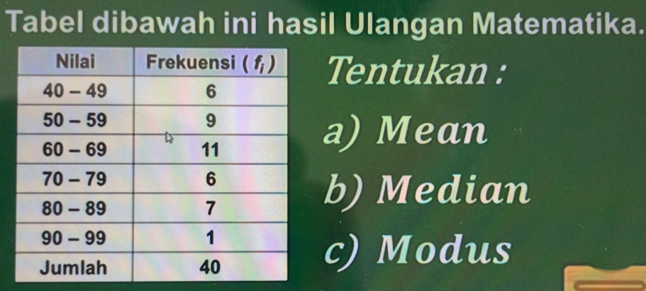 Tabel dibawah ini hasil Ulangan Matematika.
Tentukan :
a) Mean
b) Median
c) Modus