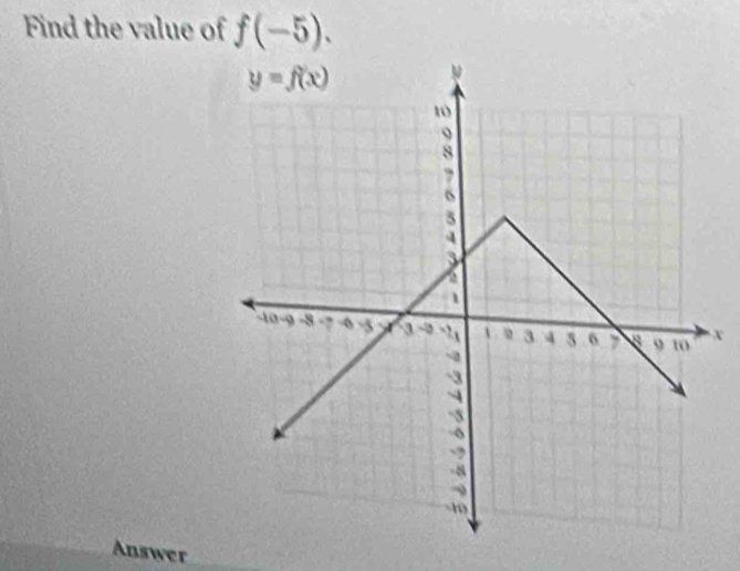 Find the value of f(-5).
x
Answer