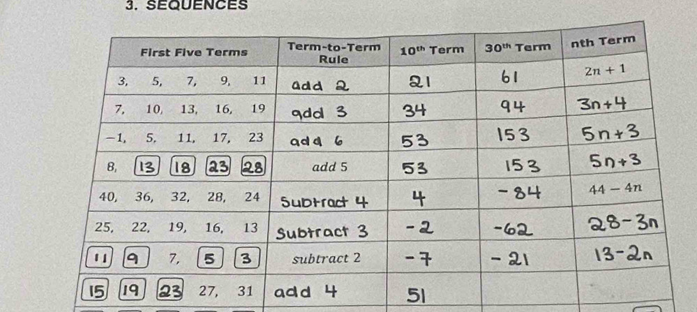 SEQUENCES