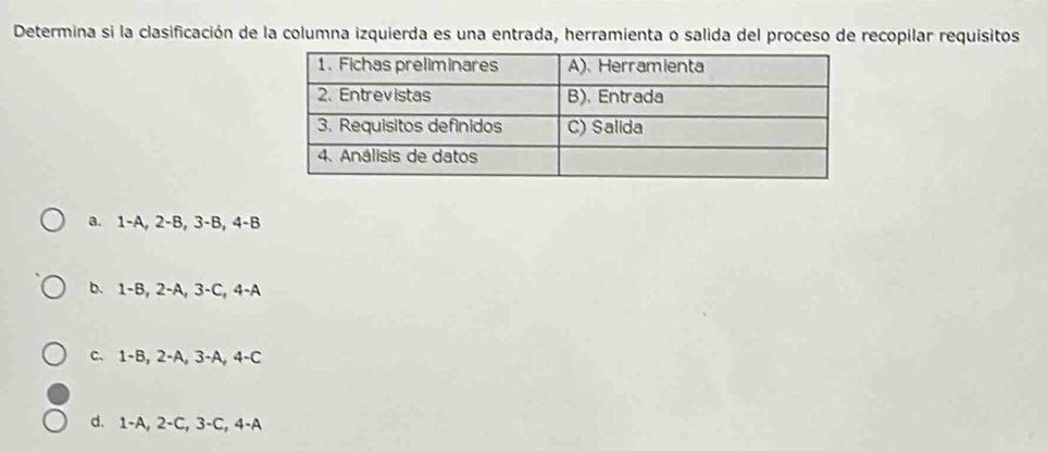 Determina si la clasificación de la columna izquierda es una entrada, herramienta o salida del proceso de recopilar requísitos
a. 1 -A, 2 -B, 3 -B, 4 -B
b. 1 -B, 2-A, 3 -C, 4-A
c. 1-B, 2-A, 3-A, 4 -C
d. 1-A, 2-C, 3-C, 4-A