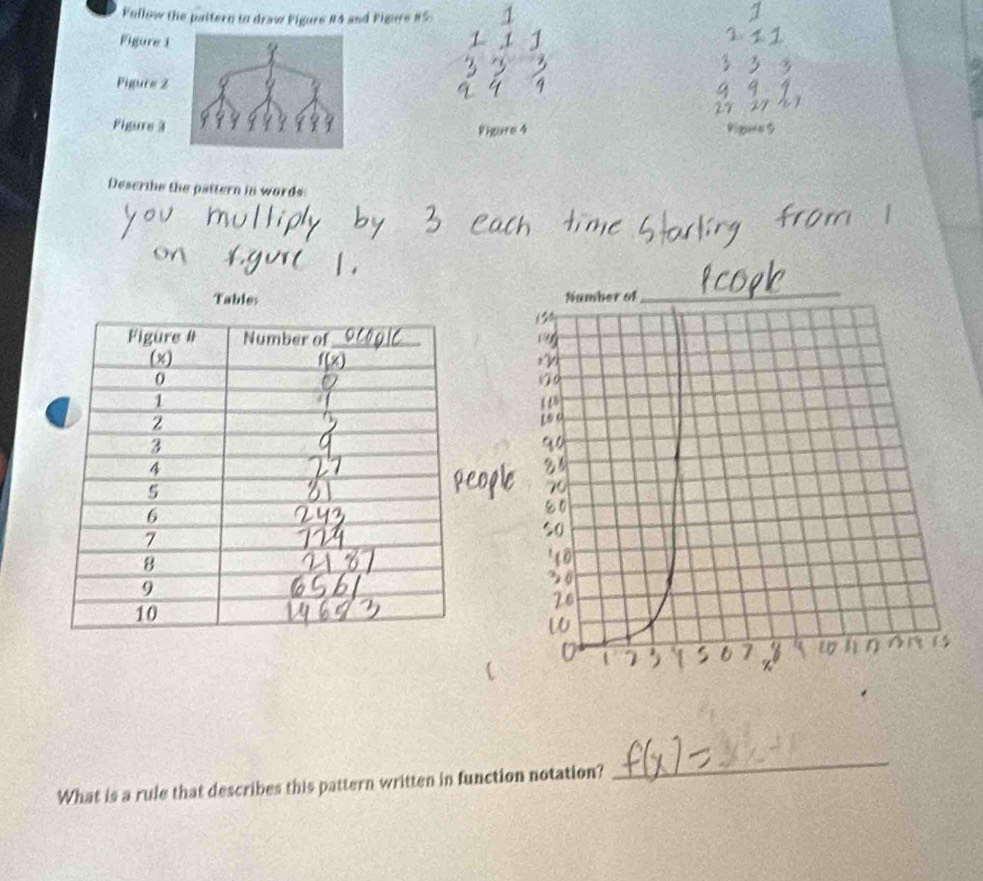 Pullow the pattern to draw Pigure #4 and Figure #5 
Figure i 
Pigure 2 
Figure 3 
Describe the pattern in words 
Tables 
What is a rule that describes this pattern written in function notation? 
_