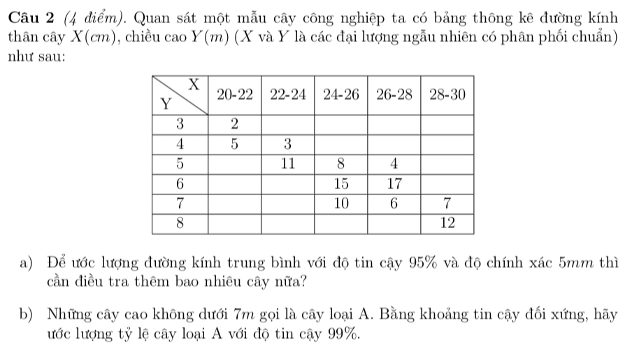 Quan sát một mẫu cây công nghiệp ta có bảng thông kê đường kính 
thân cây X (cm), chiều cao Y (m) (X và Y là các đại lượng ngẫu nhiên có phân phối chuẩn) 
như sau: 
a) Để ước lượng đường kính trung bình với độ tin cậy 95% và độ chính xác 5mm thì 
cần điều tra thêm bao nhiêu cây nữa? 
b) Những cây cao không dưới 7m gọi là cây loại A. Bằng khoảng tin cậy đối xứng, hãy 
ước lượng tỷ lệ cây loại A với độ tin cậy 99%.