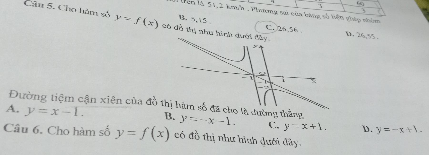 4
3
60
3
Il trên là 51, 2 km/h. Phương sai của bảng số liệu ghép nhóm
B. 5, 15.
Câu 5. Cho hàm số y=f(x) có đồ thị như hình dưới đây.
C. 26, 56. D. 26, 55.
Đường tiệm cận xiên của đồ t là đường thắng
A. y=x-1.
B. y=-x-1.
C. y=x+1.
D. y=-x+1. 
Câu 6. Cho hàm số y=f(x) có đồ thị như hình dưới đây.