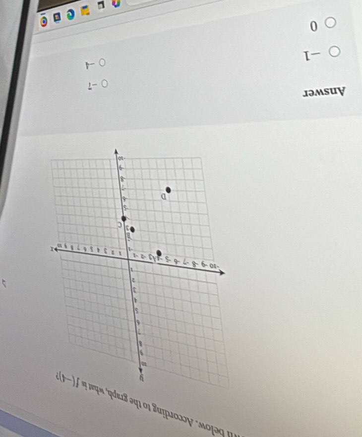 ll below. According to the graph,
Answer
-7
-4
-1
0