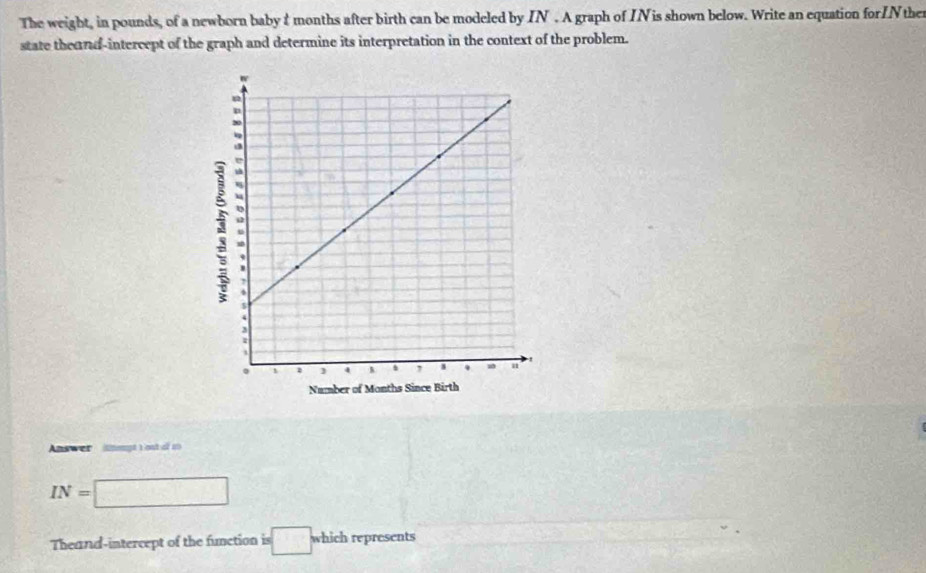 The weight, in pounds, of a newborn baby t months after birth can be modeled by IN . A graph of IN is shown below. Write an equation for INther 
state theand-intercept of the graph and determine its interpretation in the context of the problem. 
Answer mgt tost o ao
IN=□
Theand-intercept of the function is □ which represents