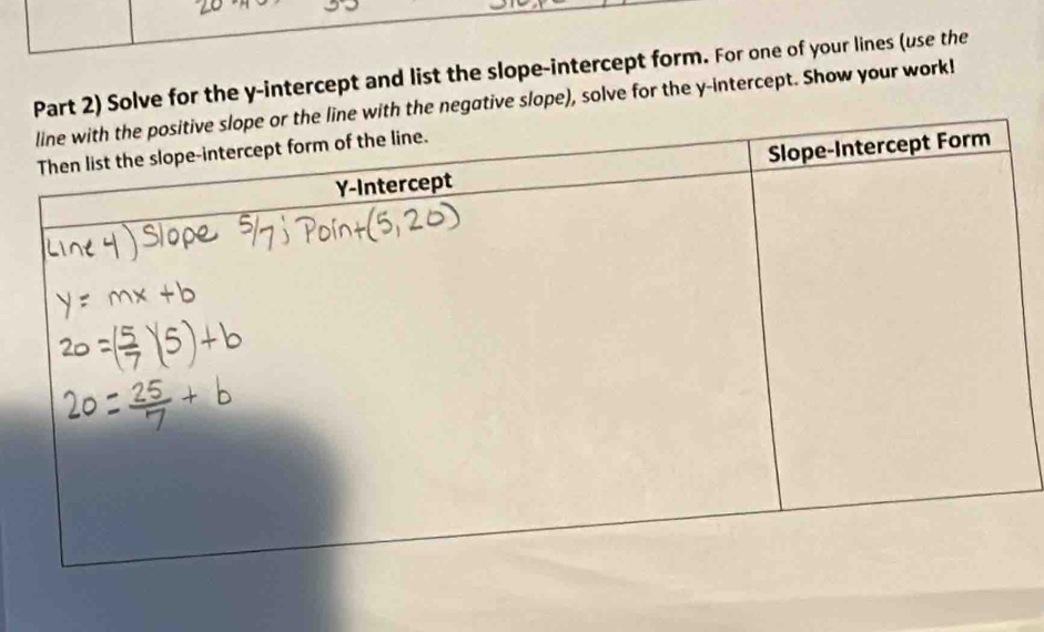 ) Solve for the y-intercept and list the slope-intercept form. For one of your lines (use the 
egative slope), solve for the y-intercept. Show your work!