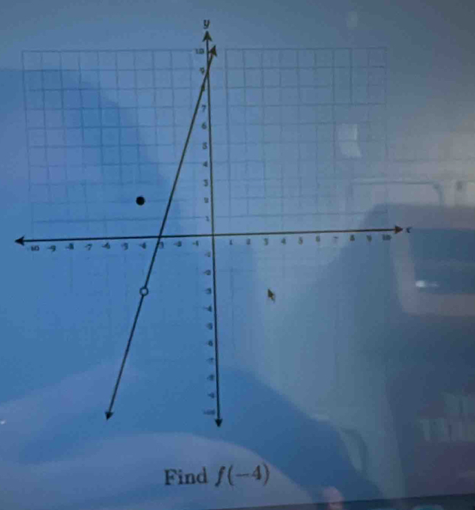 y
Find f(-4)