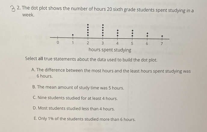 Solved: The dot plot shows the number of hours 20 sixth grade students ...
