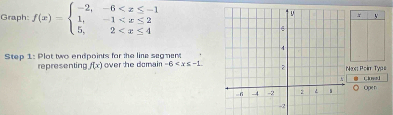 Graph: f(x)=beginarrayl -2,-6
x y
Step 1: Plot two endpoints for the line segment
representing f(x) over the domain -6 . 
ext Point Type
Closed
Open