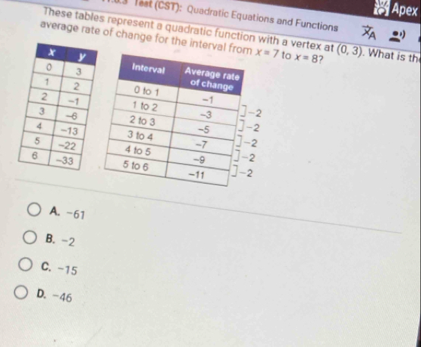 Apex
s Test (CST): Quadratic Equations and Functions
These tables represent a quadratic function with a vertex at
average rate of change for the interval x=7 to x=8 2 (0,3). What is th
A. -61
B. -2
C. -15
D. -46