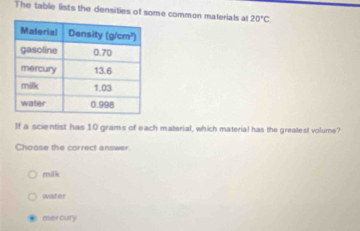 The table lists the densities of some common materials at 20°C
If a scientist has 10 grams of each material, which material has the greatest volume?
Choose the correct answer
milk
water
mer cury