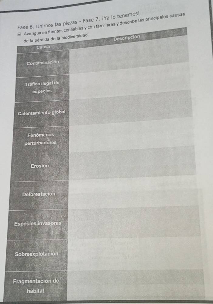 ase 7. iYa lo tenemos! 
las principales causas 
F 
hábitat