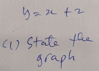 y=x+2
( 1 ) State the 
graph