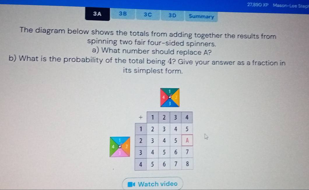 27,890 y= Mason-Lee Step 
3A 3B 3C 3D Summary 
The diagram below shows the totals from adding together the results from 
spinning two fair four-sided spinners. 
a) What number should replace A? 
b) What is the probability of the total being 4? Give your answer as a fraction in 
its simplest form.
1
4 2 
Watch video