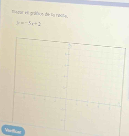 Trazar el gráfico de la recta.
y=-5x+2
Verificar