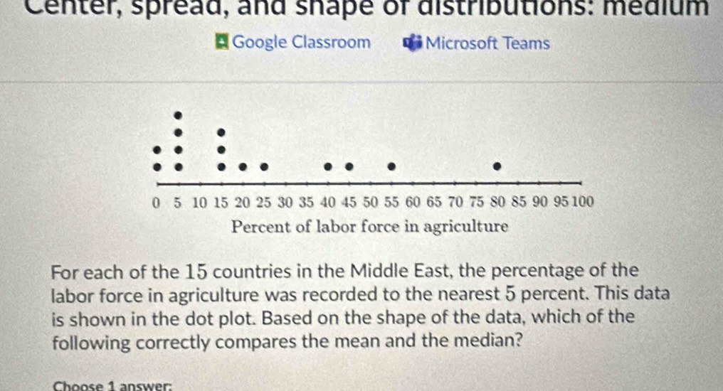 Center, spread, and shape of distributions: médium 
Google Classroom Microsoft Teams 
For each of the 15 countries in the Middle East, the percentage of the 
labor force in agriculture was recorded to the nearest 5 percent. This data 
is shown in the dot plot. Based on the shape of the data, which of the 
following correctly compares the mean and the median? 
Choose 1 answer: