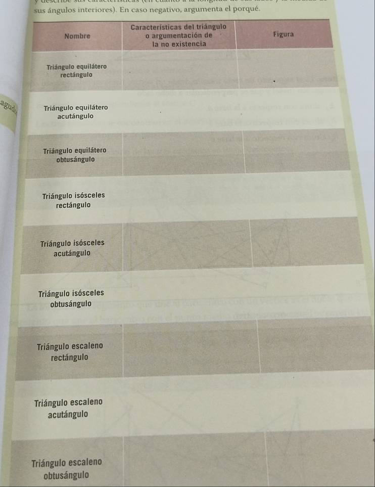 sus ángulos interiores). En caso negativo, argumenta el porqué.
Características del triángulo
Nombre o argumentación de Figura
la no existencia
Triángulo equilátero
rectángulo
agud Triángulo equilátero
acutángulo
Triángulo equilátero
ob tusángulo
Triángulo isósceles
rectángulo
Triángulo isósceles
acutángulo
Triángulo isósceles
ob tusángulo
Triángulo escaleno
rectángulo
Triángulo escaleno
acutángulo
Triángulo escaleno
ob tusángulo